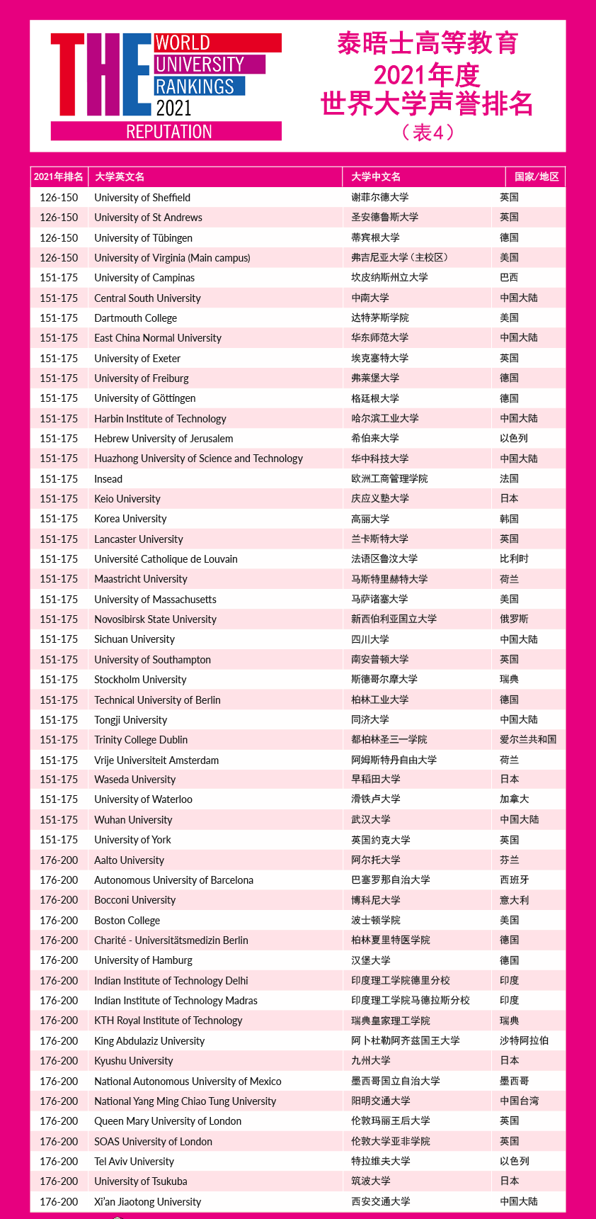 2019年泰晤士世界大学声誉2025年排行榜前十名榜单出炉