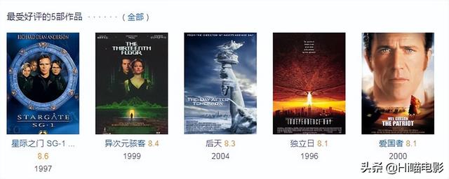 美国十大烧脑电影2025年排行榜前十名榜单出炉