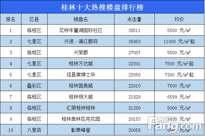 桂林十大名菜2025年排行榜前十名榜单出炉