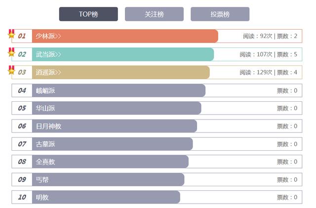 金庸小说十大最强门派2025年排行榜前十名榜单出炉