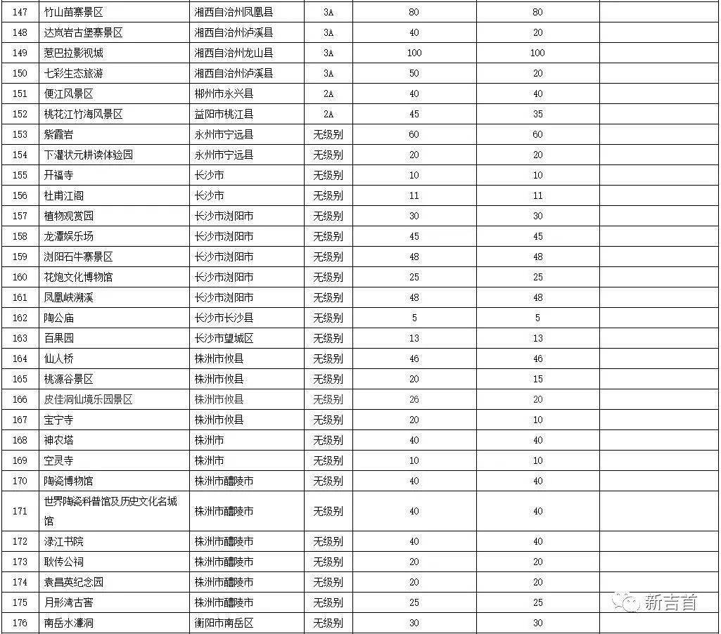 南昌十大人少好玩的景点2025年排行榜前十名榜单出炉