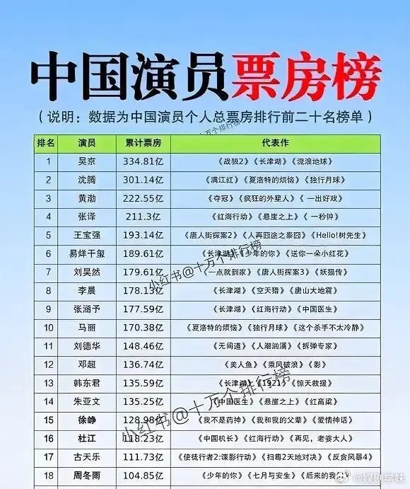 中国最著名戏剧男演员2025年排行榜前十名榜单出炉