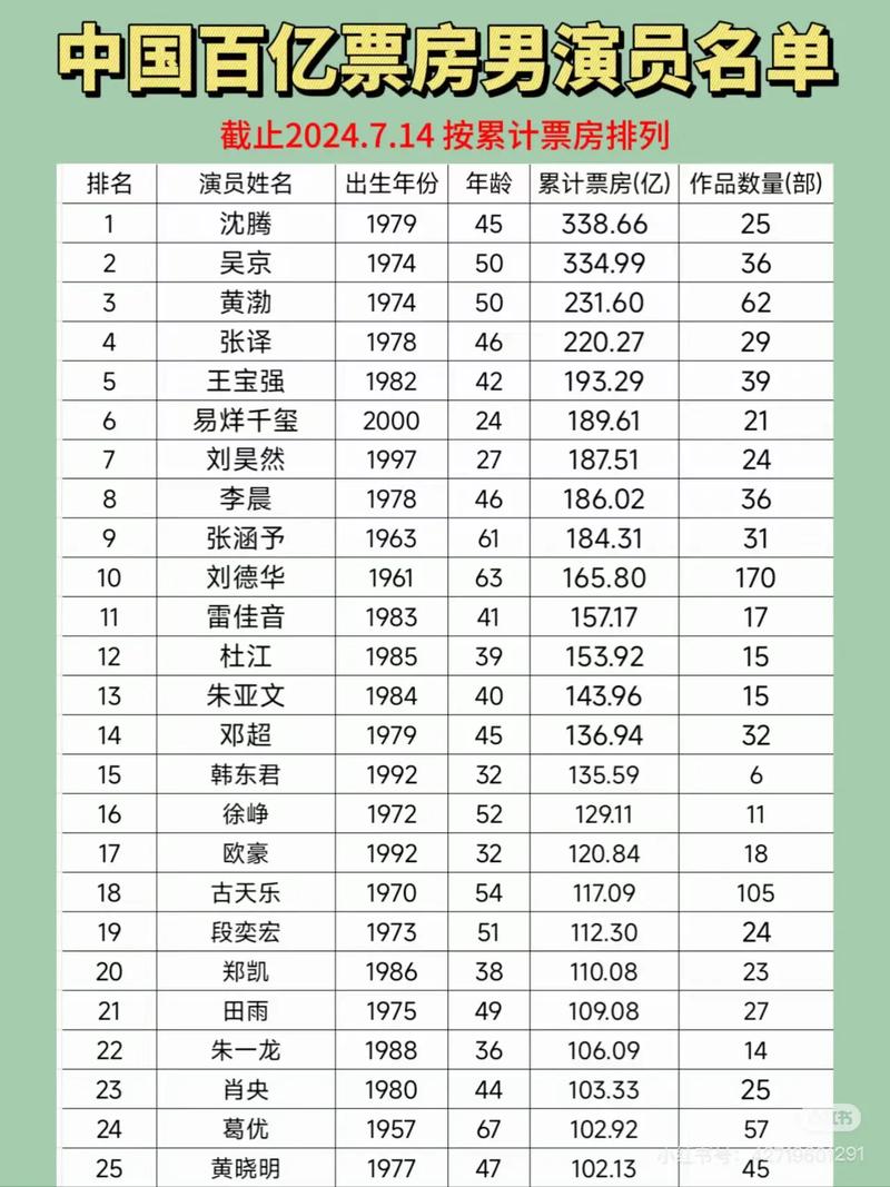 中国最著名戏剧男演员2025年排行榜前十名榜单出炉