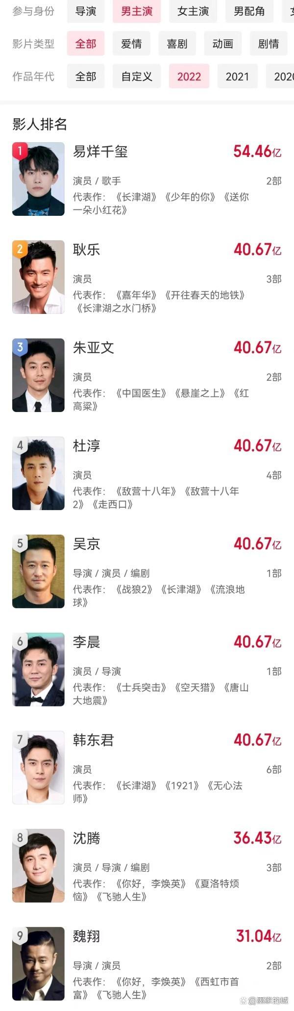 中国最著名戏剧男演员2025年排行榜前十名榜单出炉