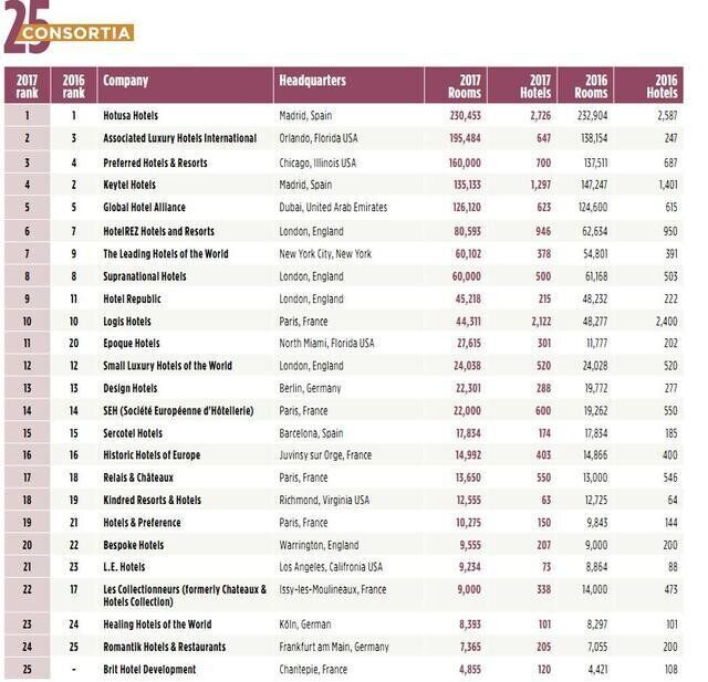 杭州十大婚宴酒店2025年排行榜前十名榜单出炉