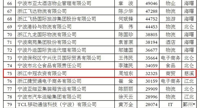 宁波九大最美沙滩2025年排行榜前十名榜单出炉