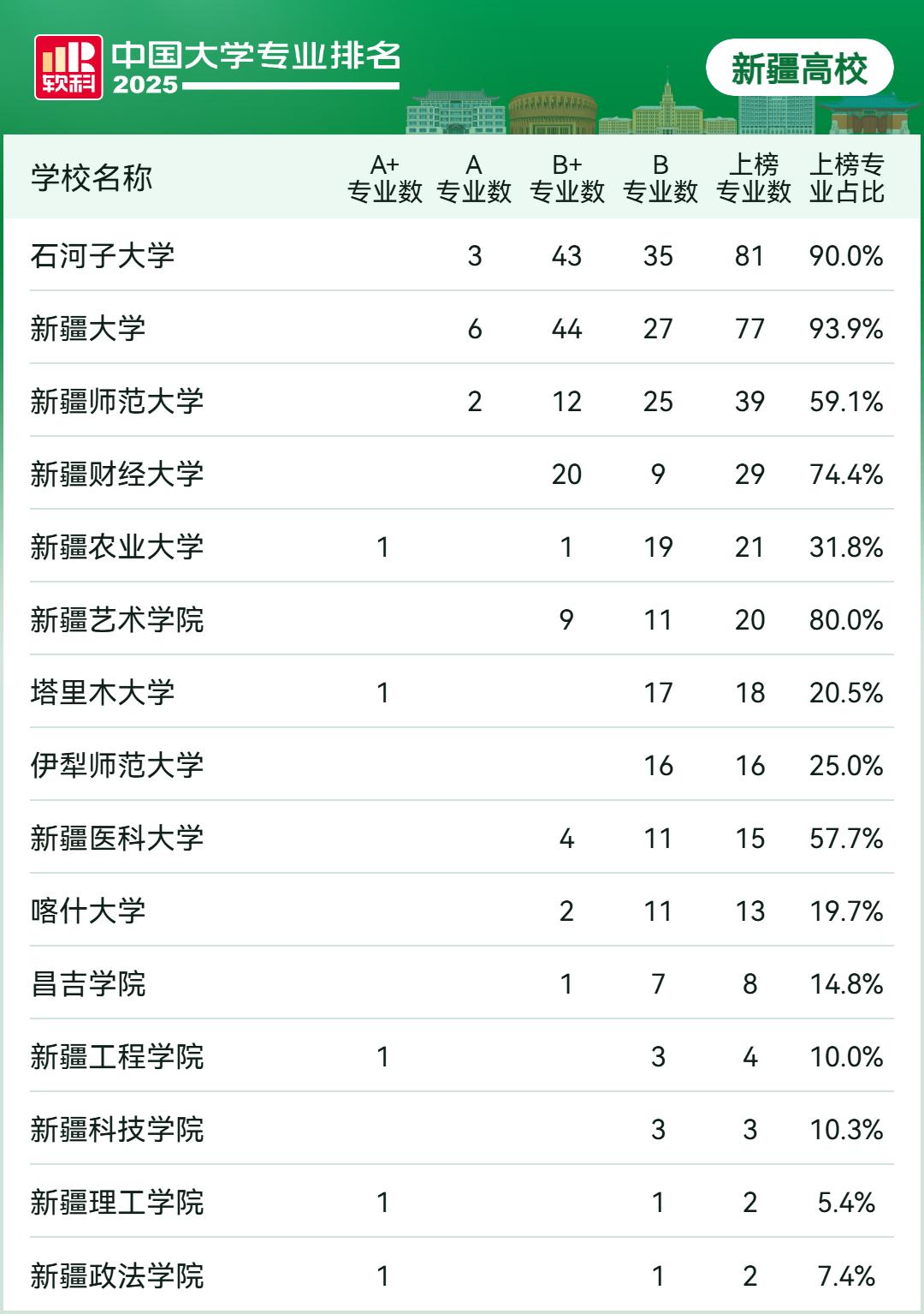 新疆十大名校2025年排行榜前十名榜单出炉