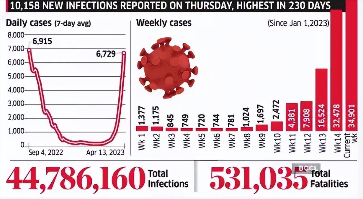 十大新冠病毒变异毒株2025年排行榜前十名榜单出炉