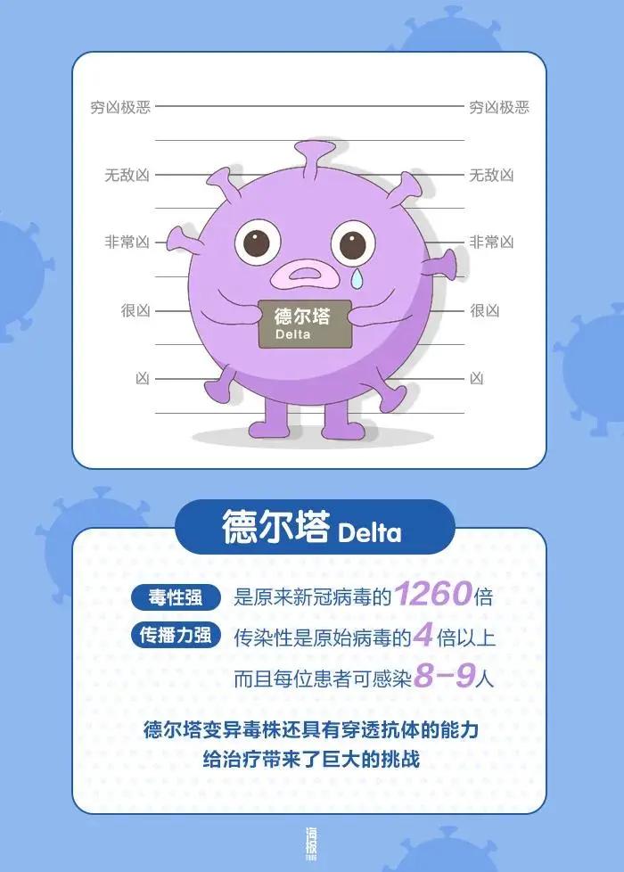 十大新冠病毒变异毒株2025年排行榜前十名榜单出炉