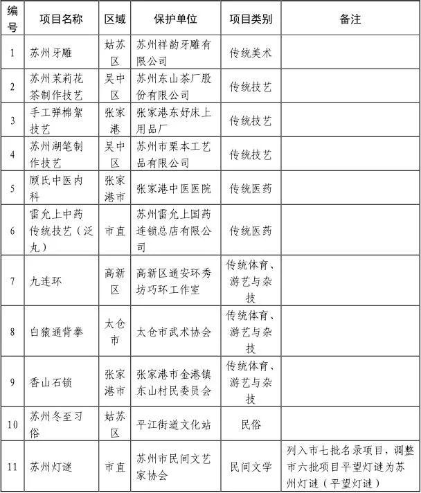 苏州十大著名国家非遗名录2025年排行榜前十名榜单出炉