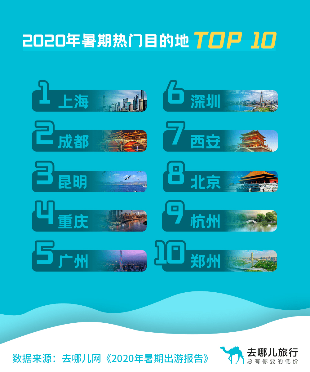 深圳十大暑假旅游好去处2025年排行榜前十名有哪些
