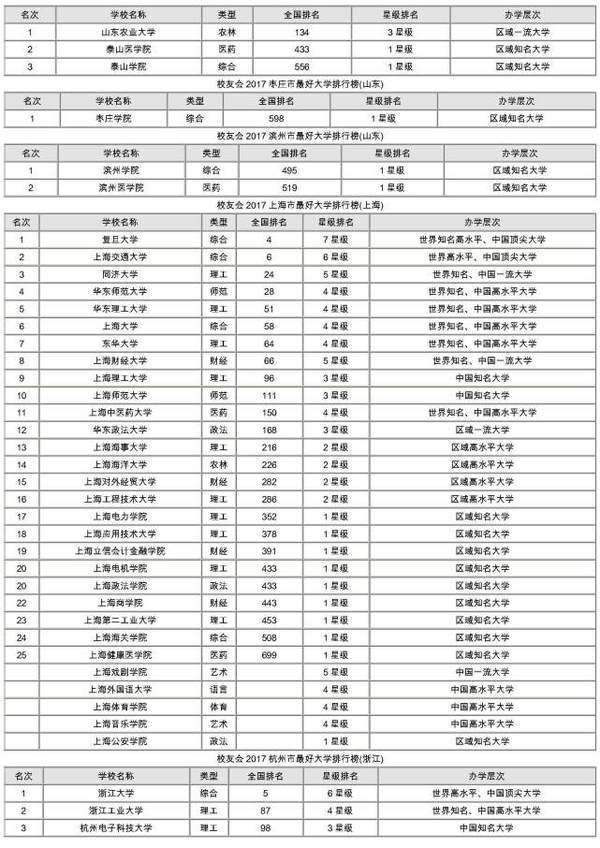 全国十大最好独立学院2025年排行榜前十名有哪些