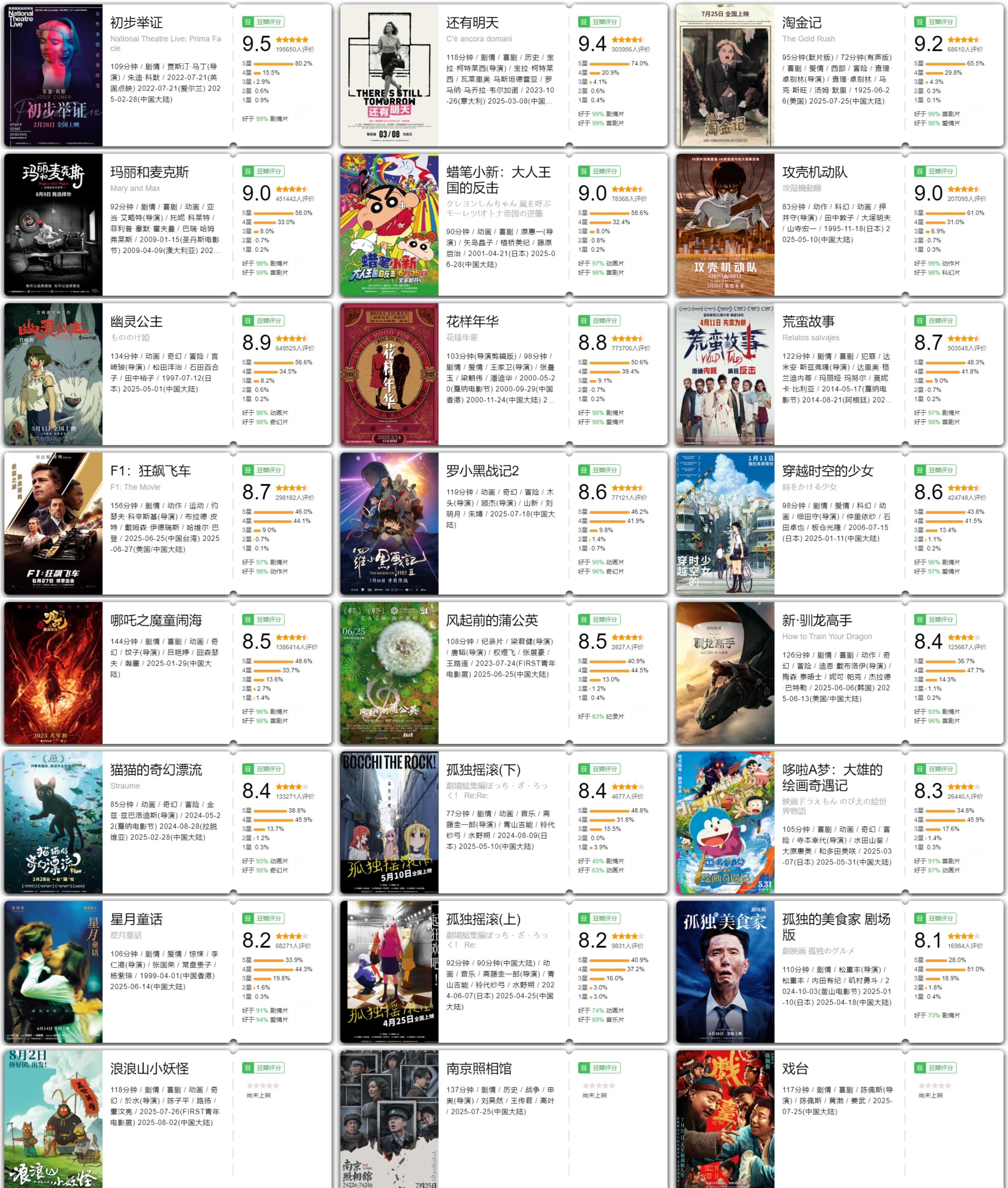 豆瓣评分最高的同性恋电影2025年排行榜前十名榜单出炉