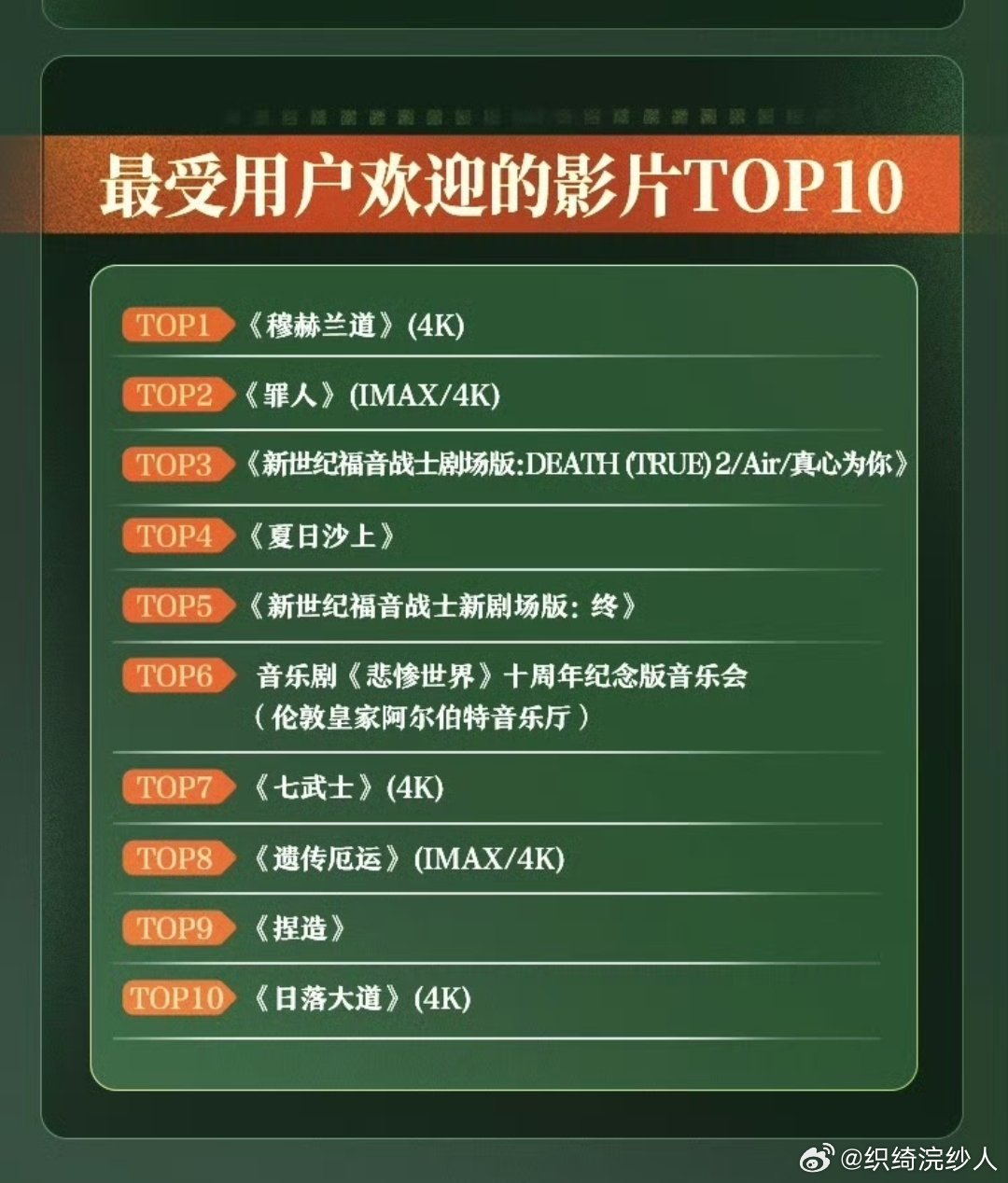 豆瓣评分最高的同性恋电影2025年排行榜前十名榜单出炉