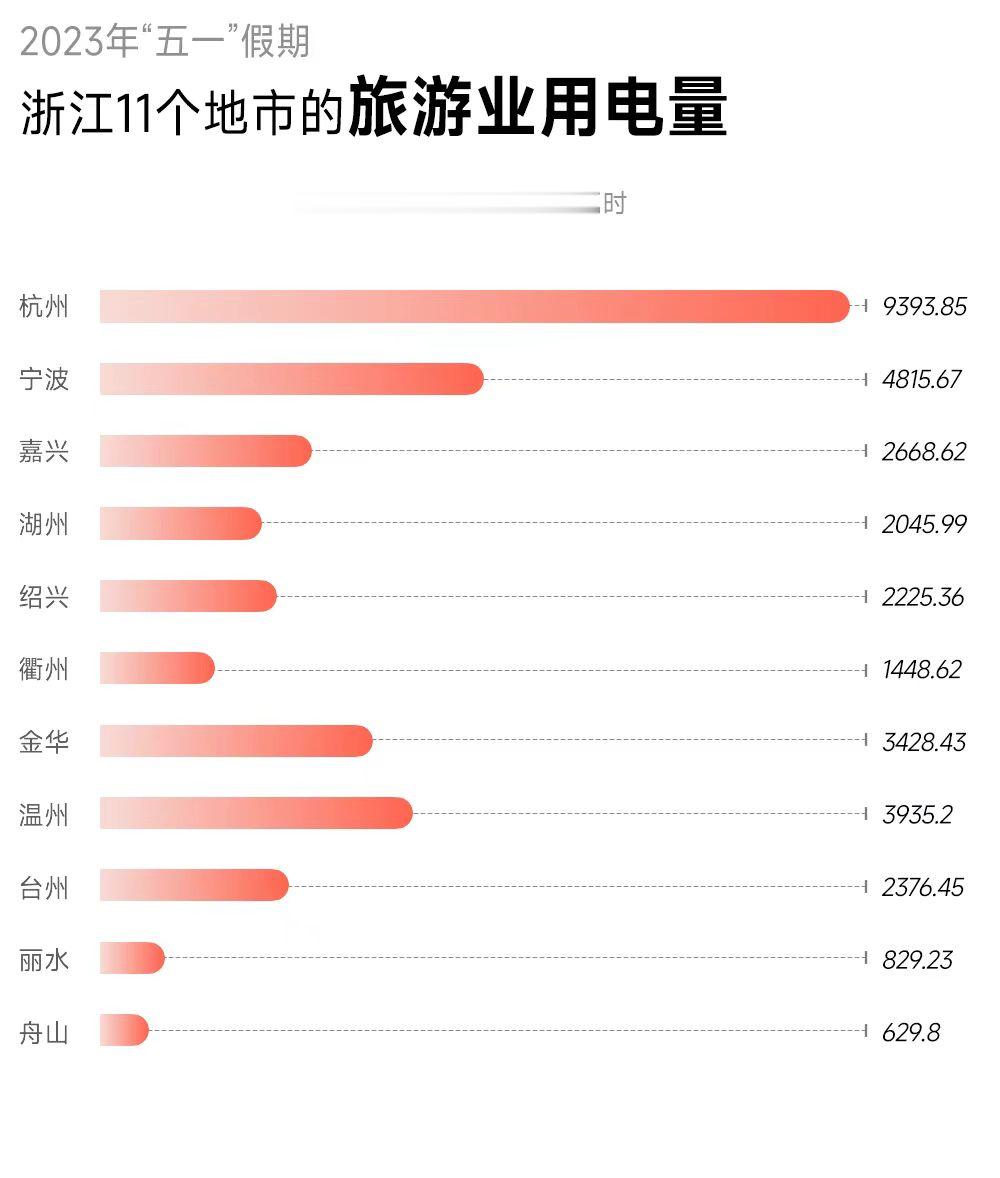 浙江五一十大热门旅游景点2025年排行榜前十名榜单出炉