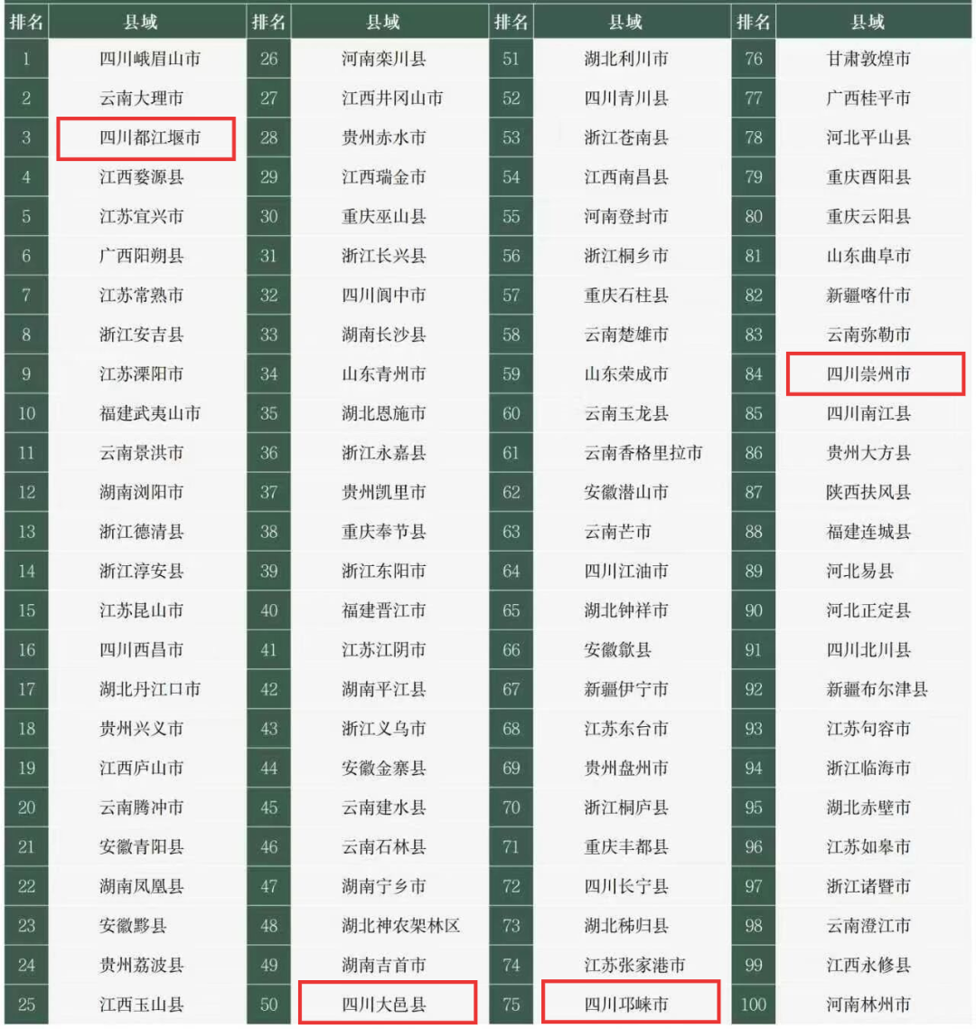 中国十大历史文化名街2025年排行榜前十名榜单出炉