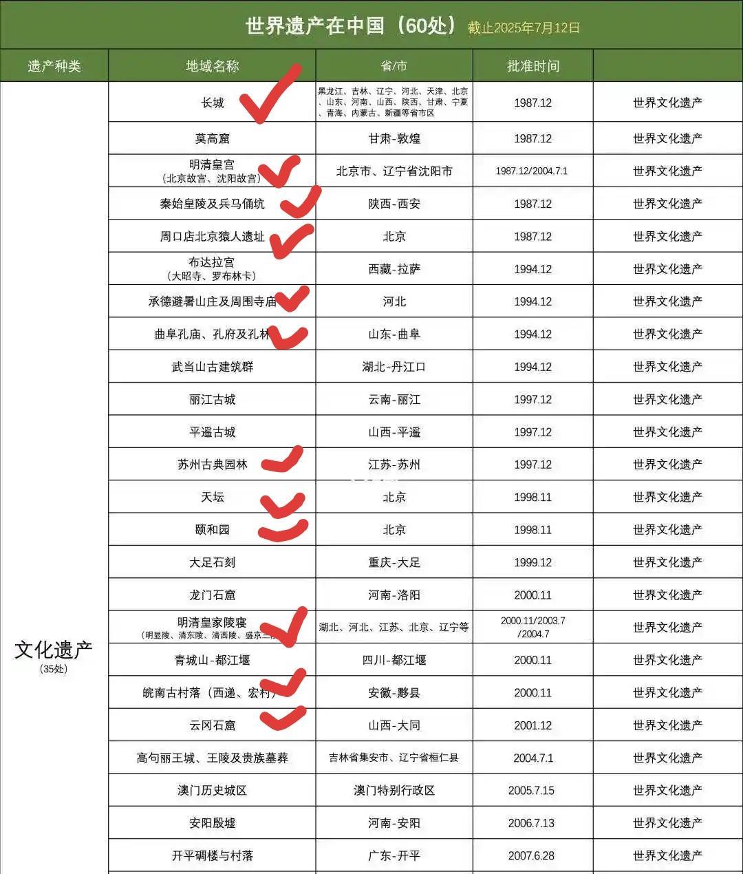 中国十大历史文化名街2025年排行榜前十名榜单出炉