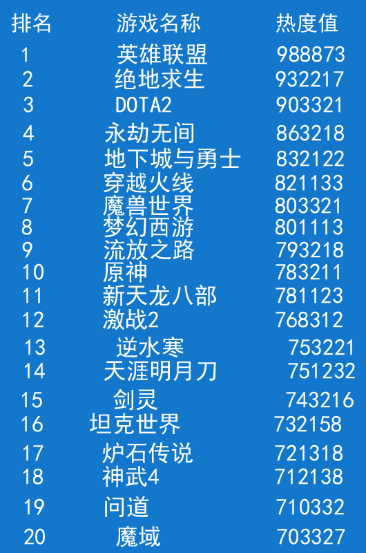 2023网页游戏2025年排行榜前十名榜单出炉