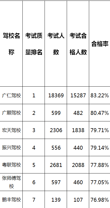 东莞十大驾校2025年排行榜前十名榜单出炉