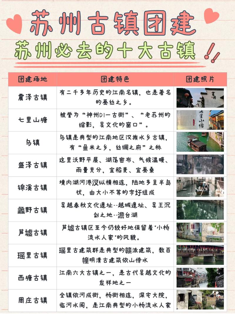 苏州十大古城古镇2025年排行榜前十名榜单出炉