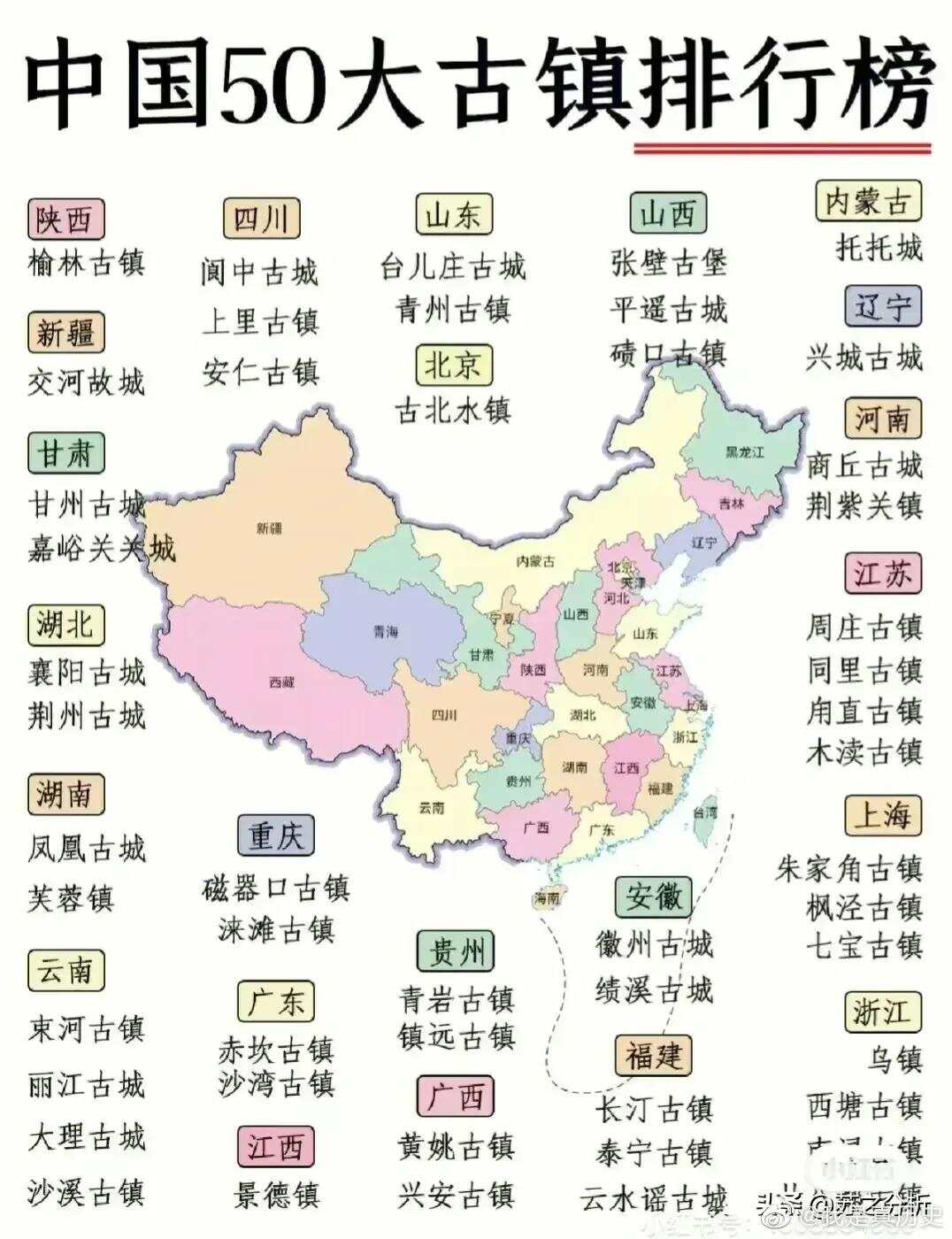 苏州十大古城古镇2025年排行榜前十名榜单出炉