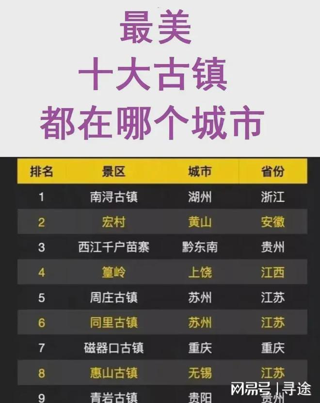 苏州十大古城古镇2025年排行榜前十名榜单出炉