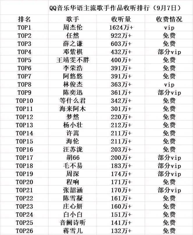 台湾十大经典男歌手2025年排行榜前十名榜单出炉