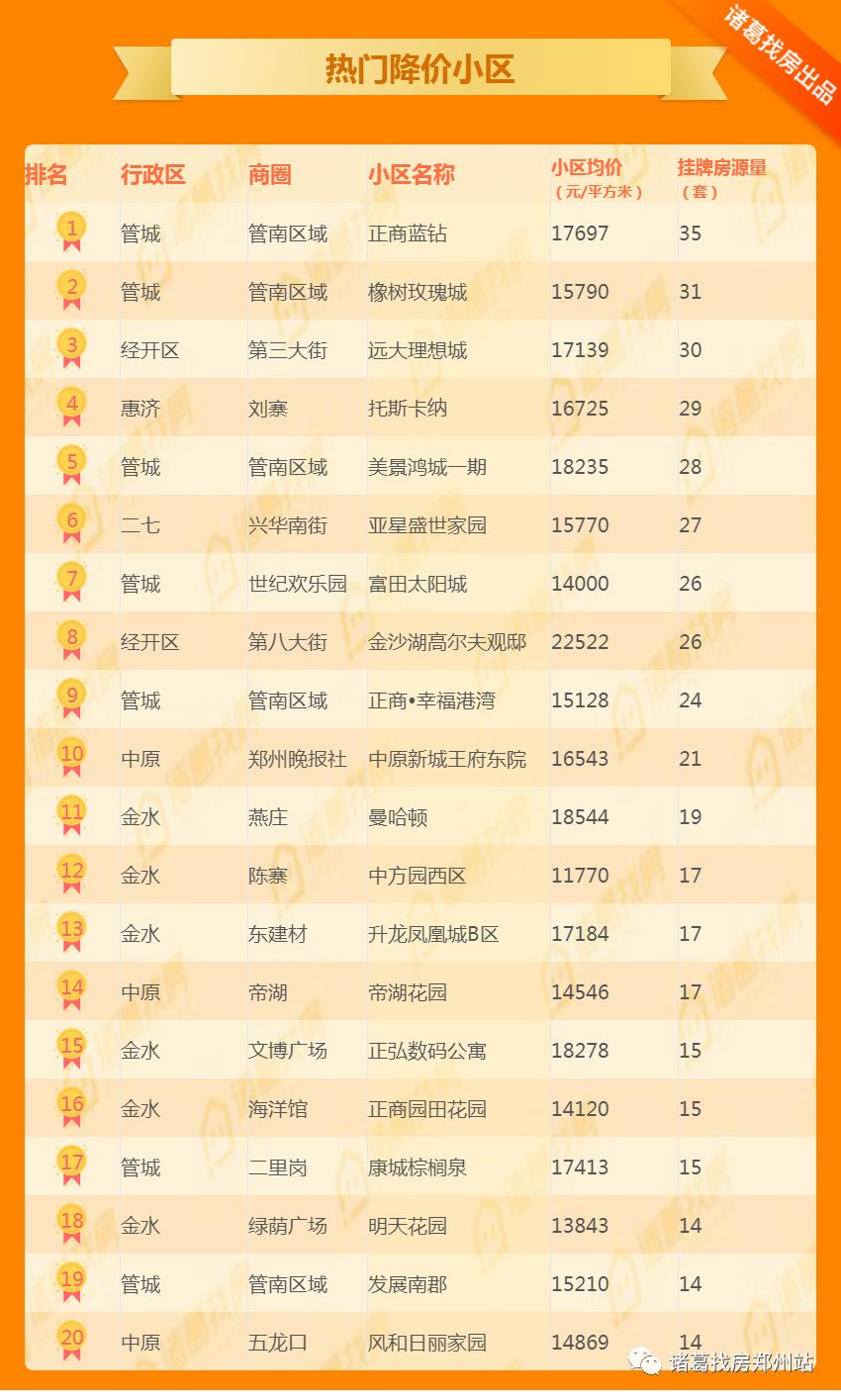 郑州二手房交易热门小区2025年排行榜前十名榜单出炉