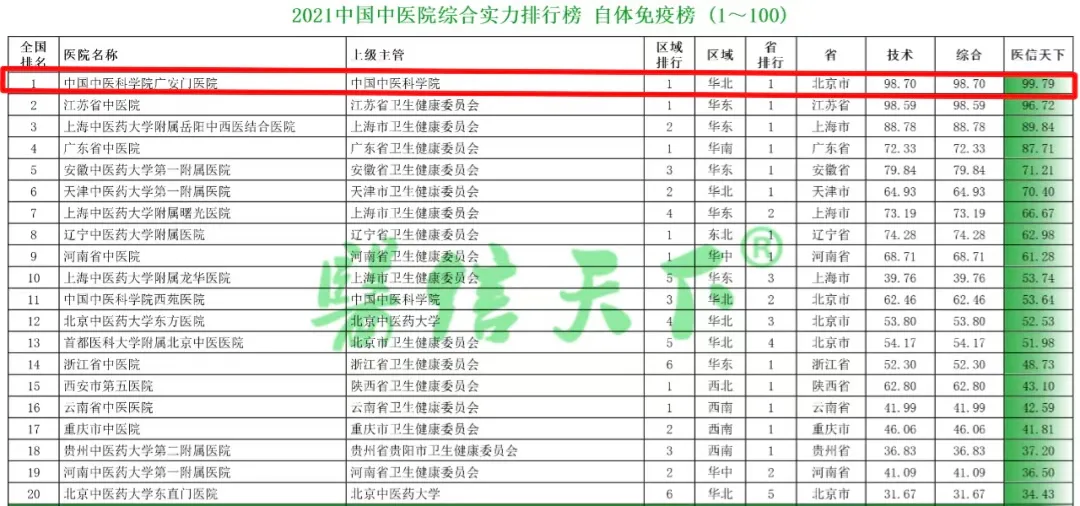北京十大中医院2025年排行榜前十名榜单出炉