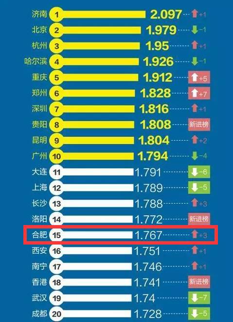 绍兴十大最适合求婚的地方2025年排行榜前十名榜单出炉