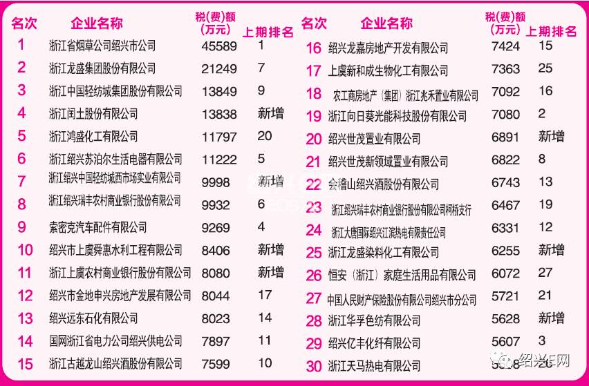 绍兴十大最适合求婚的地方2025年排行榜前十名榜单出炉