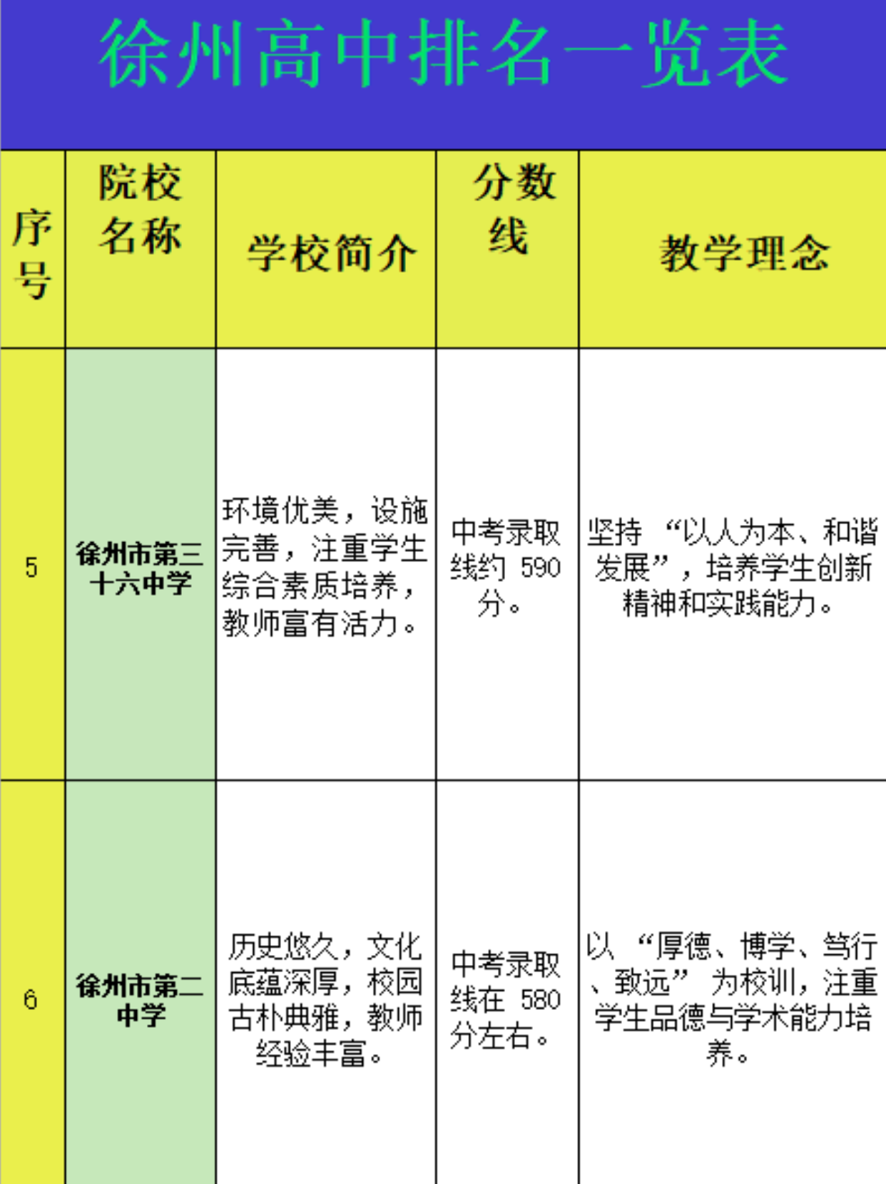 徐州市十大名校2025年排行榜前十名榜单出炉