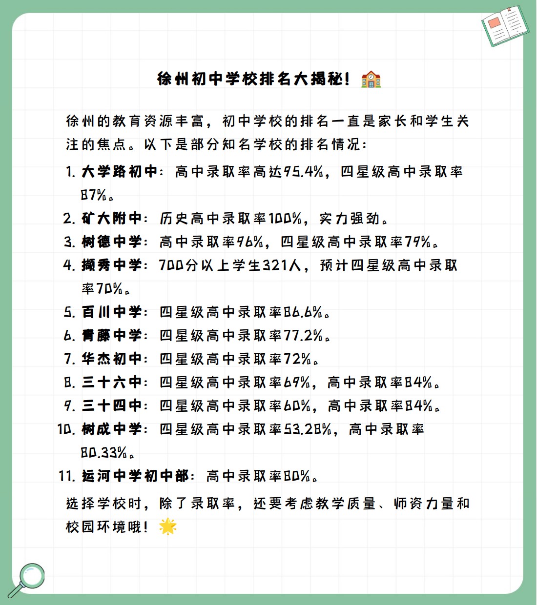 徐州市十大名校2025年排行榜前十名榜单出炉