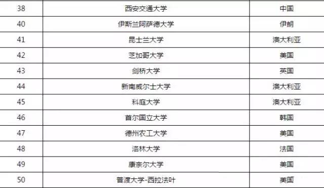高分子材料与工程专业名校2025年排行榜前十名榜单出炉
