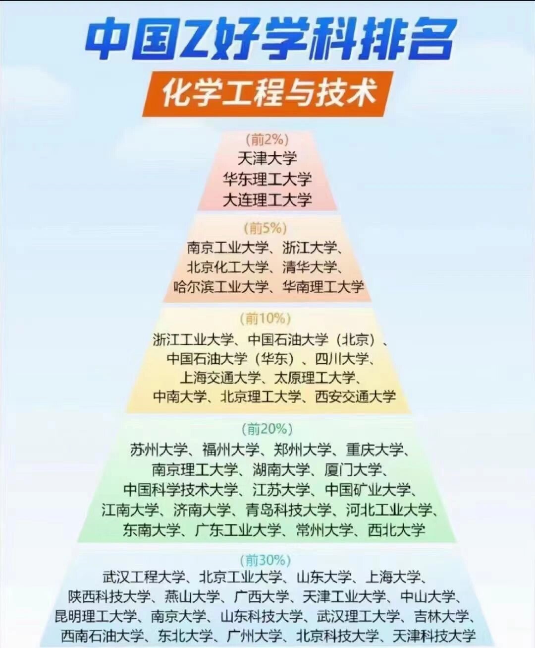 高分子材料与工程专业名校2025年排行榜前十名榜单出炉