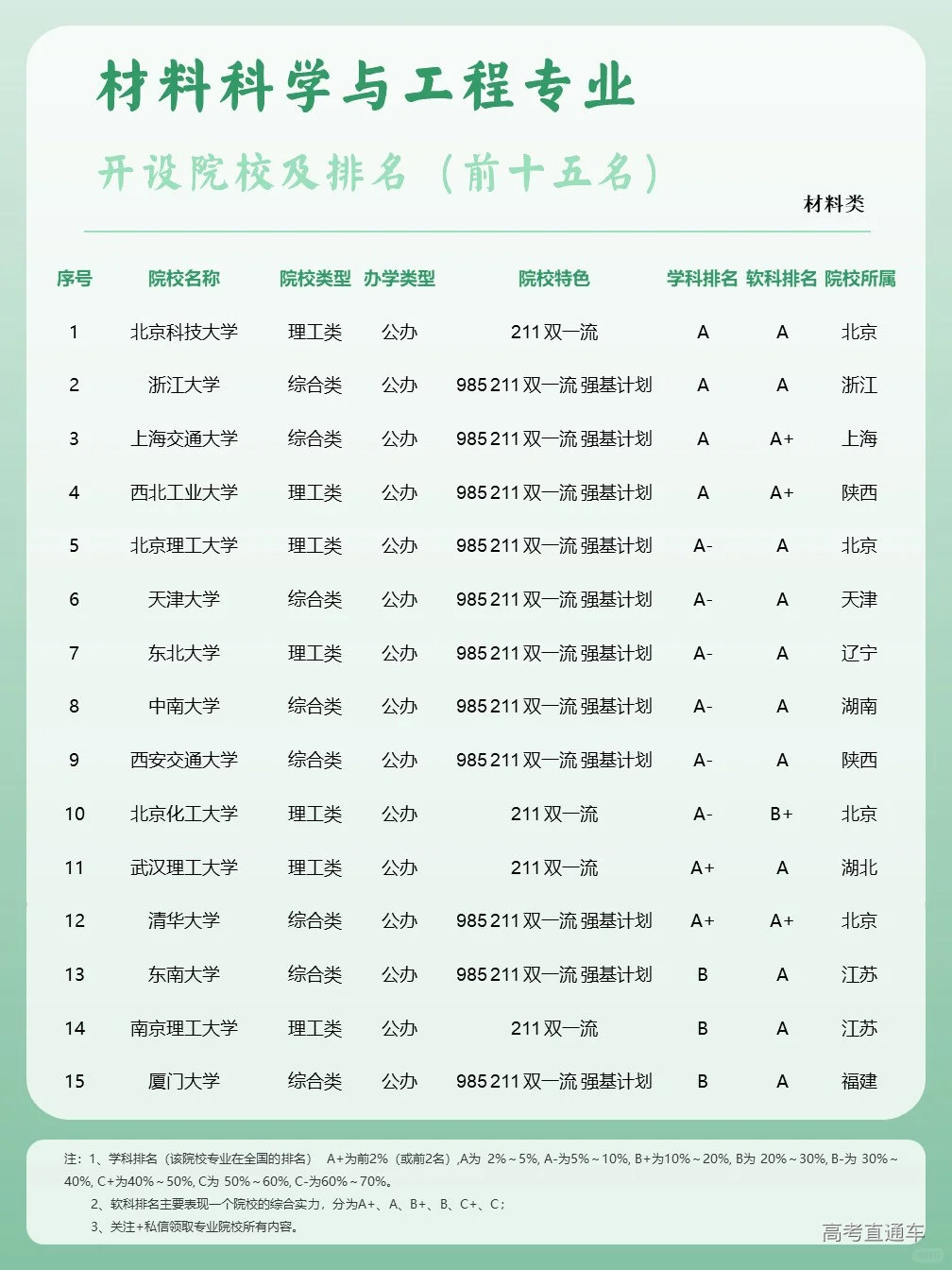 高分子材料与工程专业名校2025年排行榜前十名榜单出炉