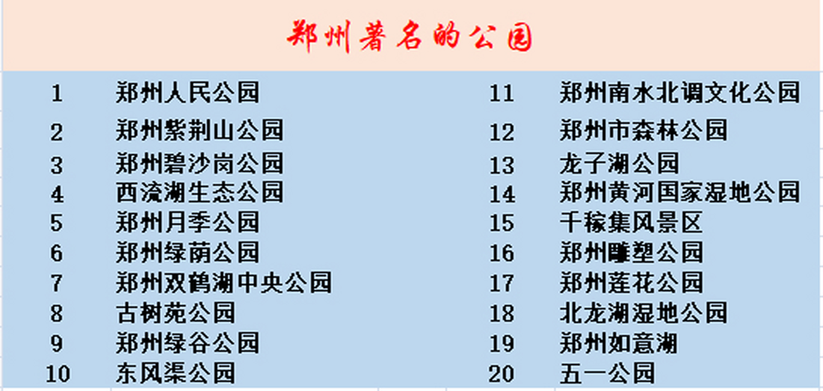 郑州最美的十大公园2025年排行榜前十名榜单出炉