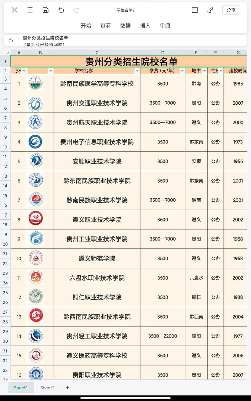 贵州省十大高职院校2025年排行榜前十名榜单出炉