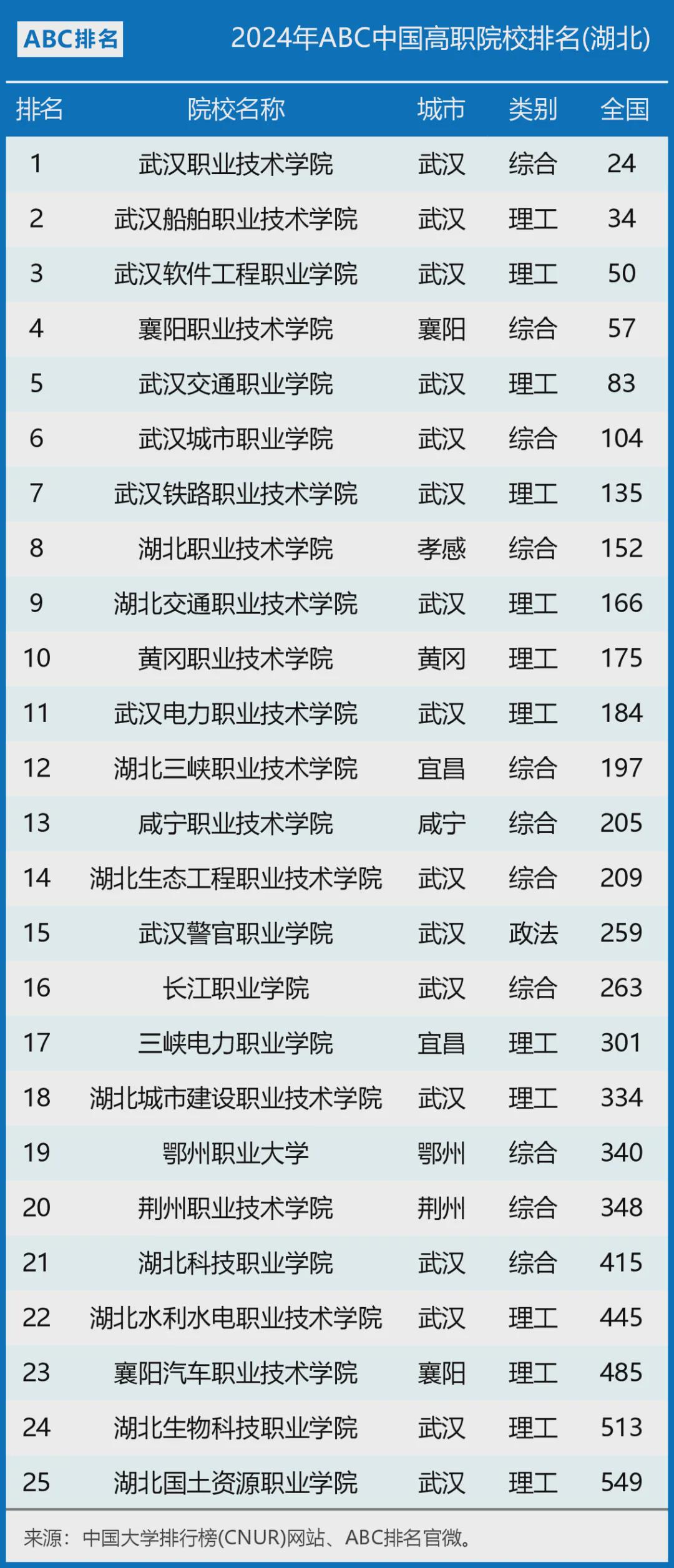 贵州省十大高职院校2025年排行榜前十名榜单出炉