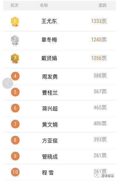 出生在小县城的十大男明星2025年排行榜前十名榜单出炉