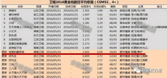 出生在小县城的十大男明星2025年排行榜前十名榜单出炉