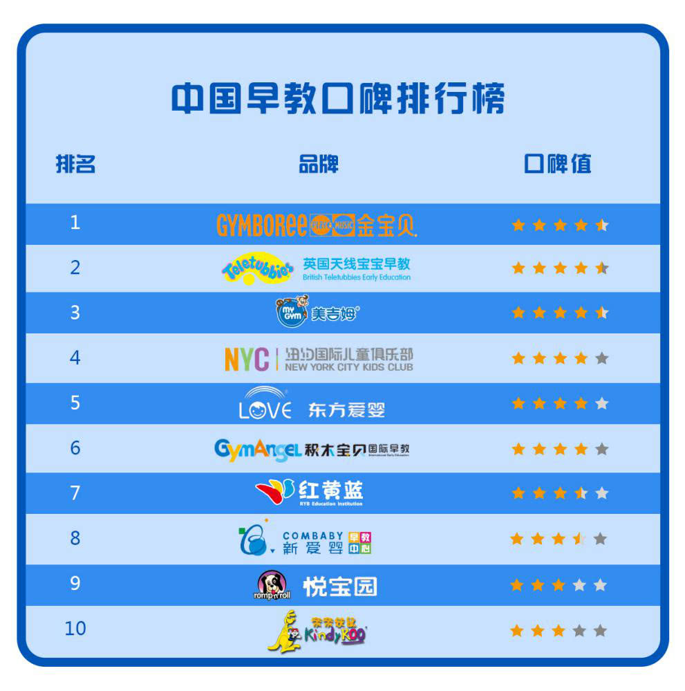中国十大web培训机构2025年排行榜前十名榜单出炉