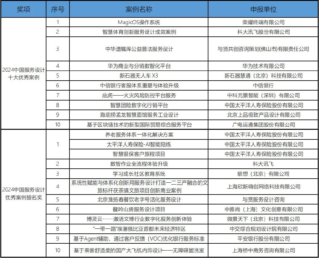 中国十大web培训机构2025年排行榜前十名榜单出炉