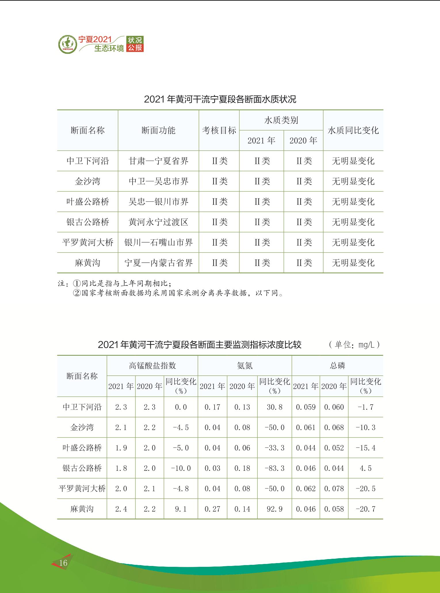 宁夏十大著名的湖泊2025年排行榜前十名榜单出炉