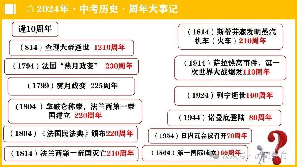 十九世纪世界十大历史事件2025年排行榜前十名榜单出炉