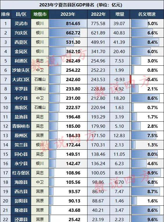 中卫海原县著名旅游景点2025年排行榜前十名榜单出炉
