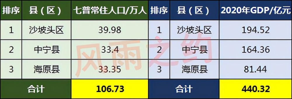 中卫海原县著名旅游景点2025年排行榜前十名榜单出炉