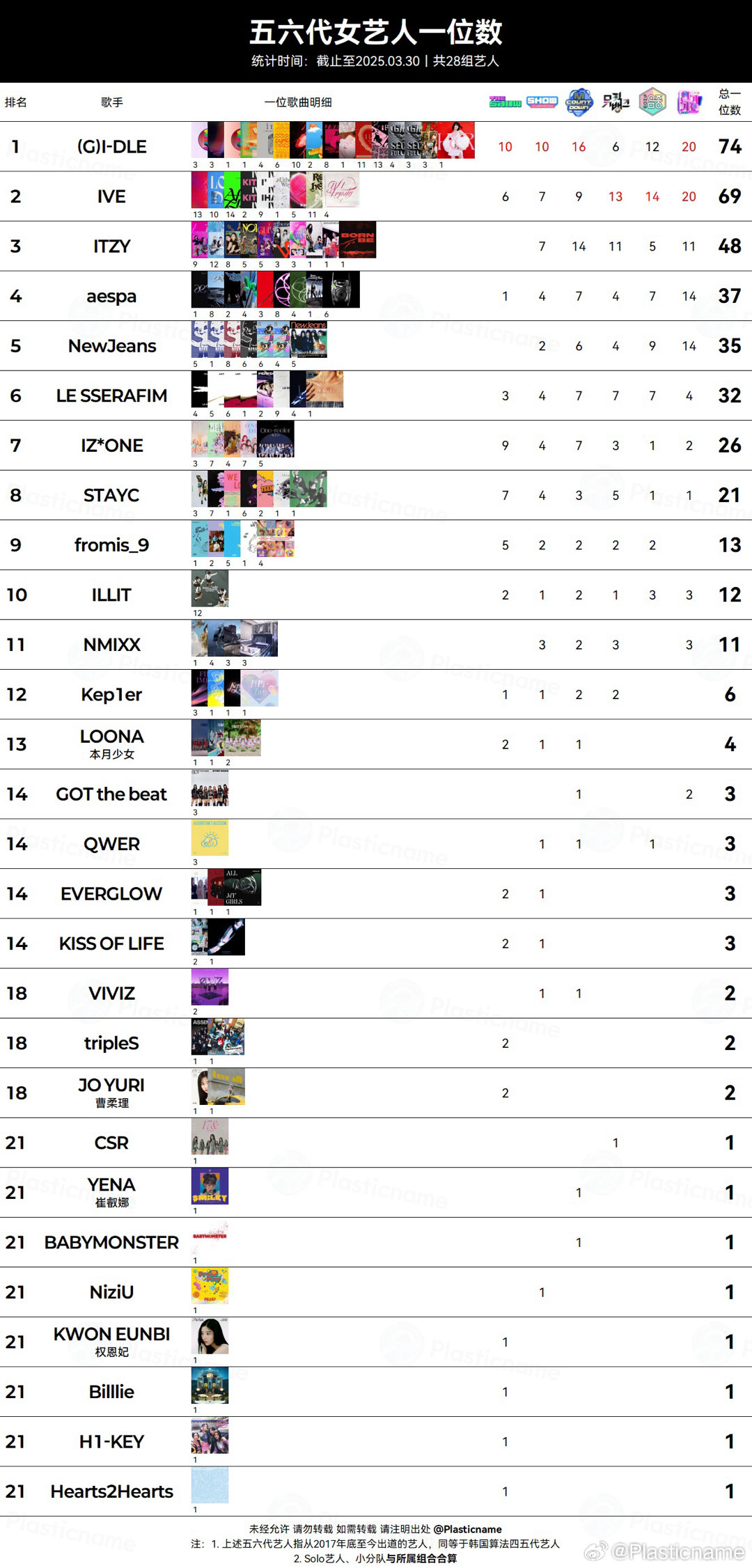 世界十大女性舞者2025年排行榜前十名榜单出炉