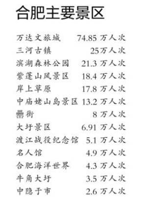 合肥十大古代名人2025年排行榜前十名榜单出炉
