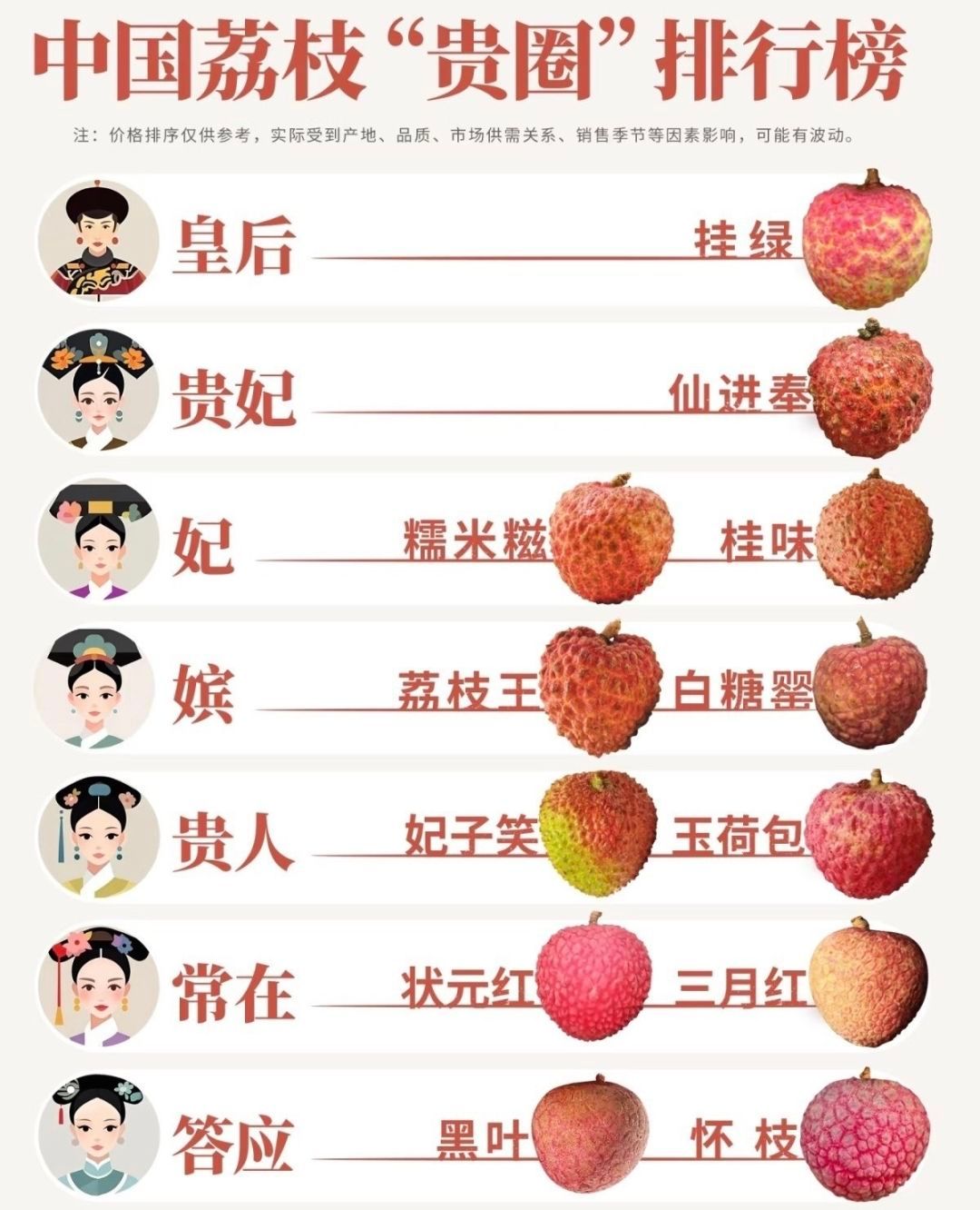 中国十大荔枝品种2025年排行榜前十名榜单出炉